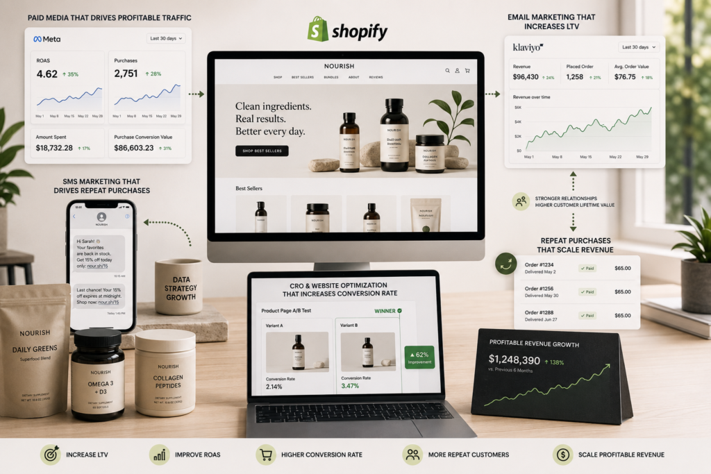 Direct-to-consumer (DTC) ecommerce management is a growth strategy where a Shopify-focused agency oversees website optimization, paid media management, email and SMS marketing, and conversion rate optimization (CRO). The goal is to increase customer lifetime value (LTV), improve return on ad spend (ROAS), and scale profitable revenue without relying on third-party marketplaces.
