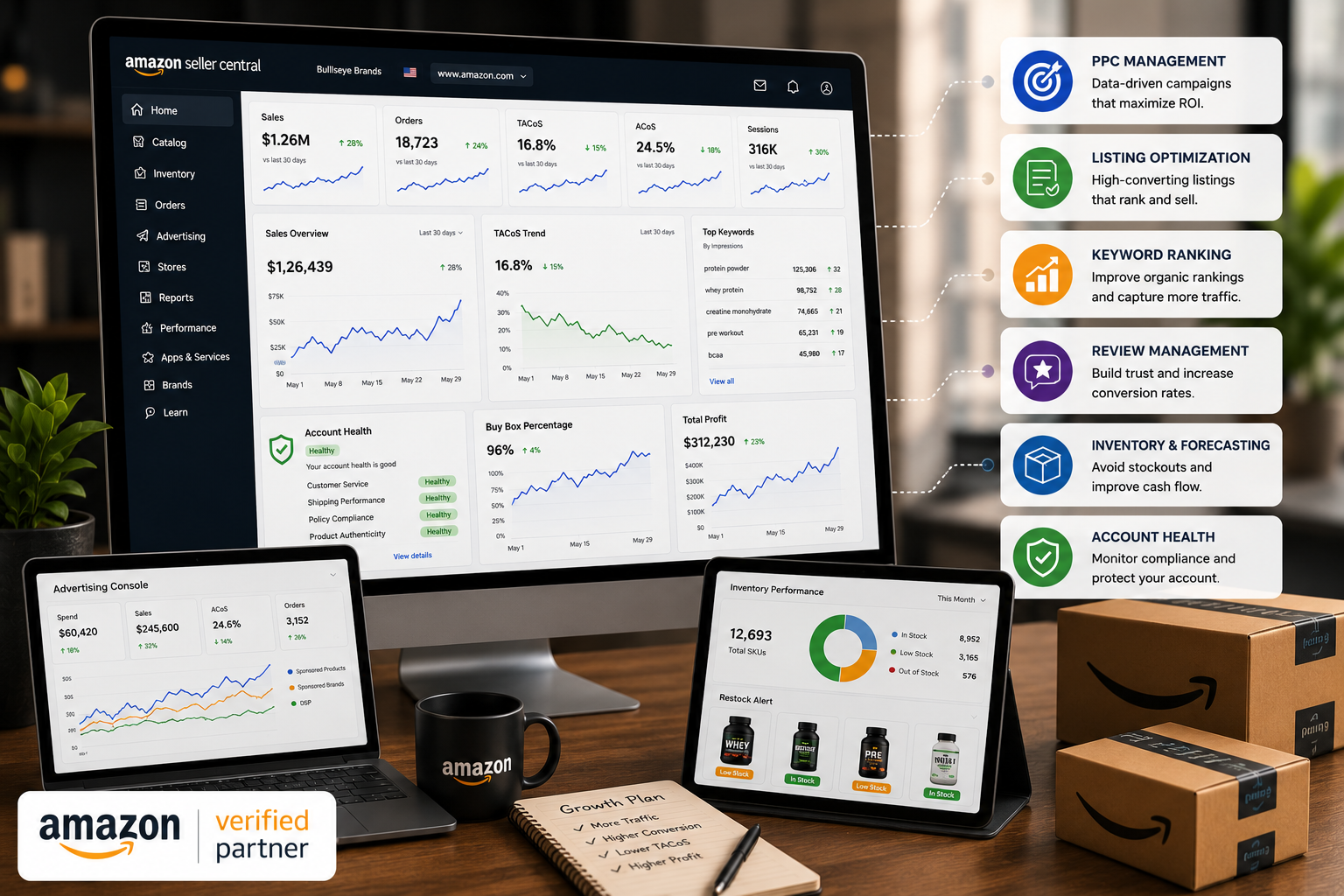 Amazon Account Management Services