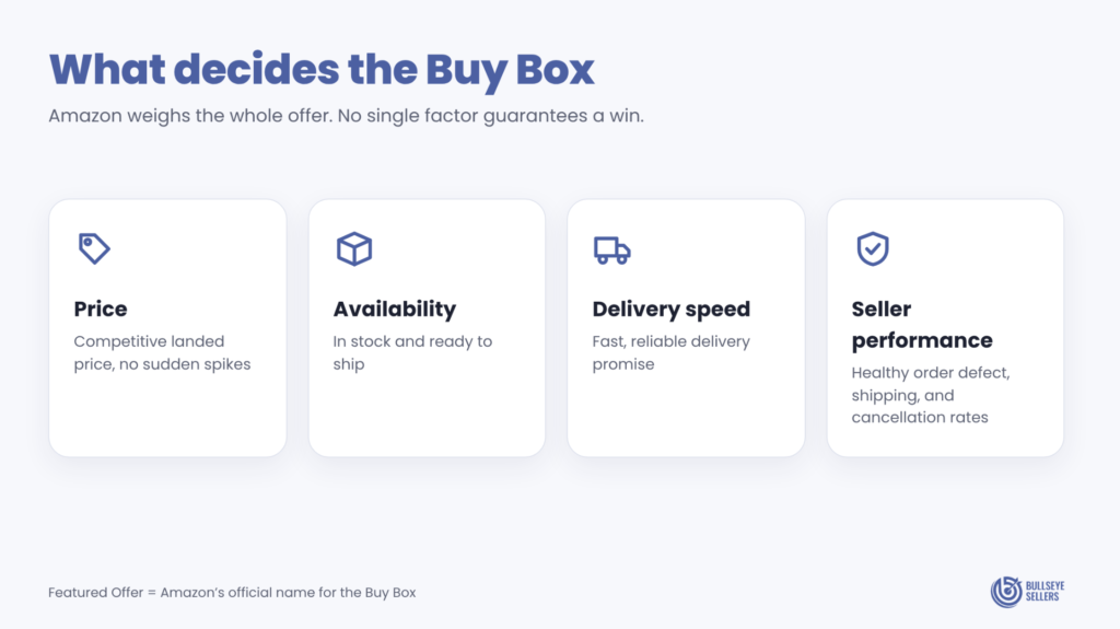 What decides the Buy Box on Amazon